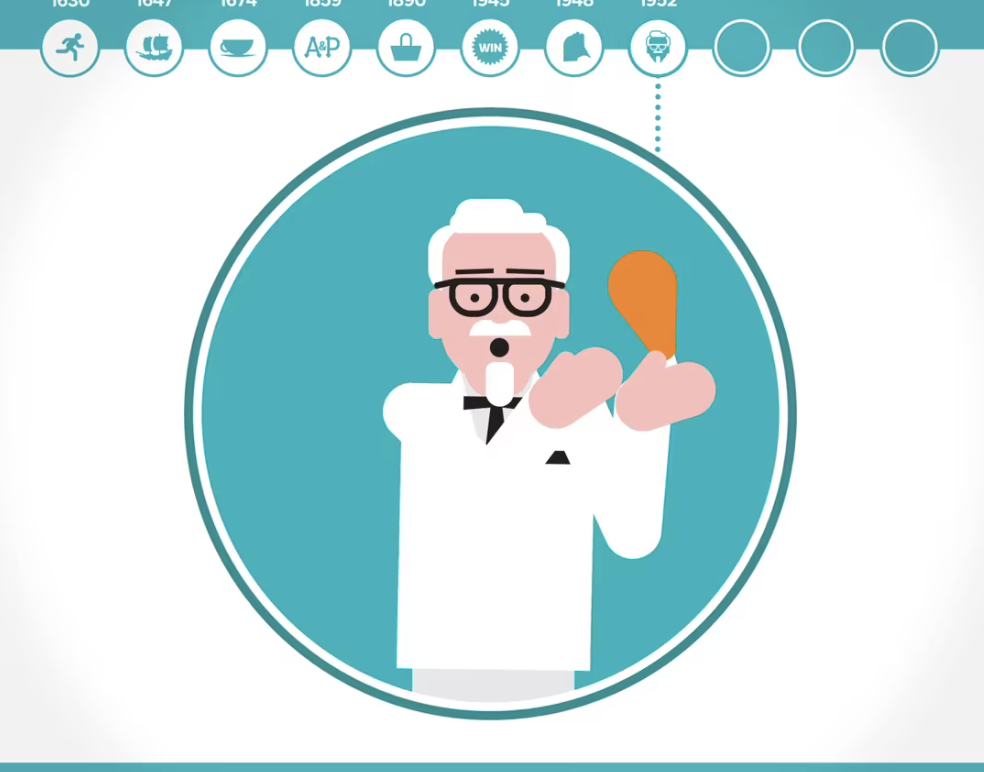 Animated Explainer Video